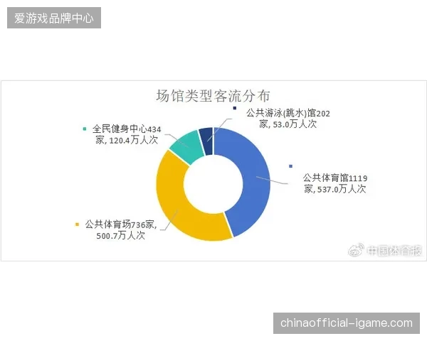 球场实时客流热力图接入定价引擎，精准计算VIP包厢与散席的差异化最优报价